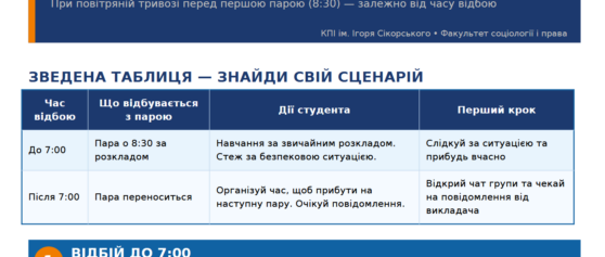 Алгоритм дій при повітряній тривозі КПІ